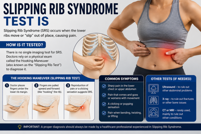 Slipping Rib Syndrome Test is