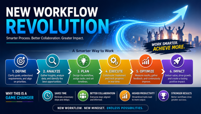 New Workflow Revolution